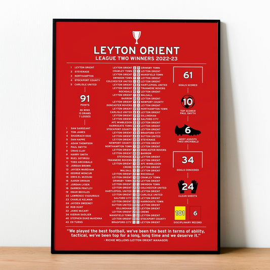 Leyton Orient 2022-23 League One Winning Poster