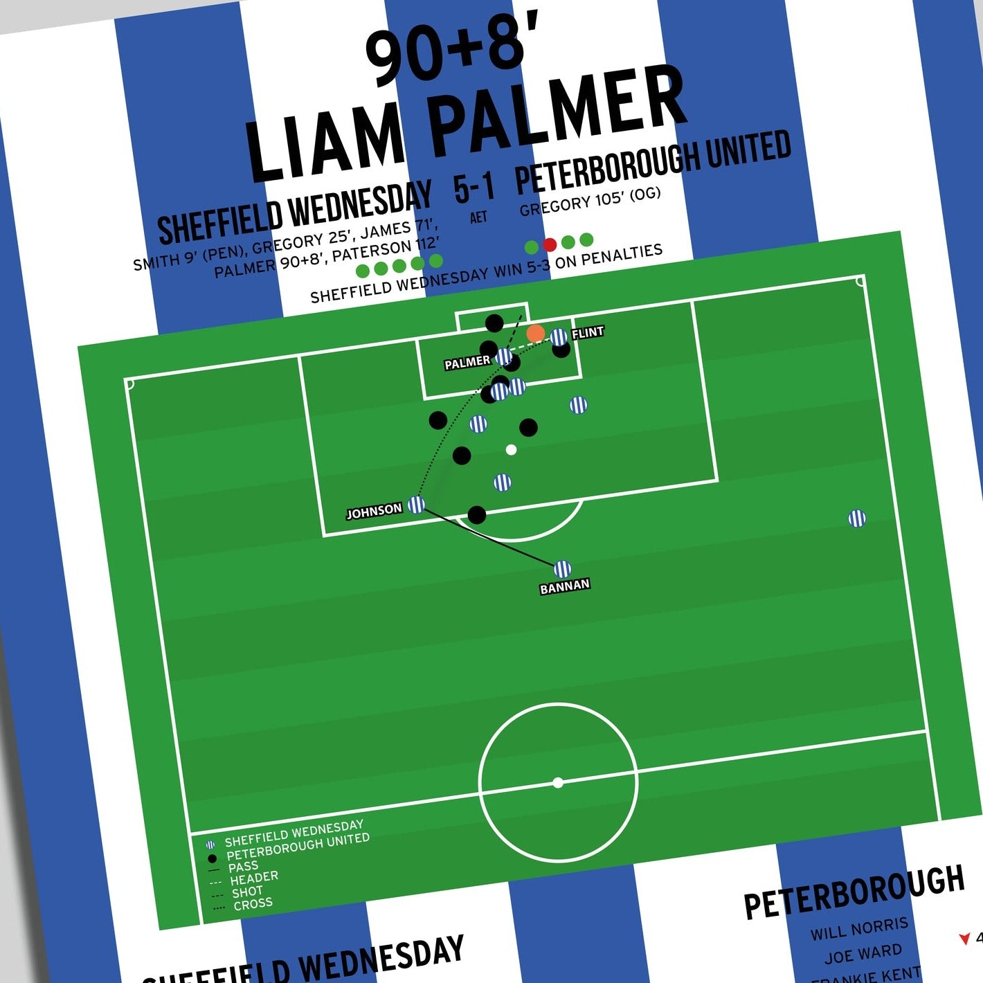Liam Palmer Goal – Sheffield Wednesday vs Peterborough United – League One Play-Offs 2023