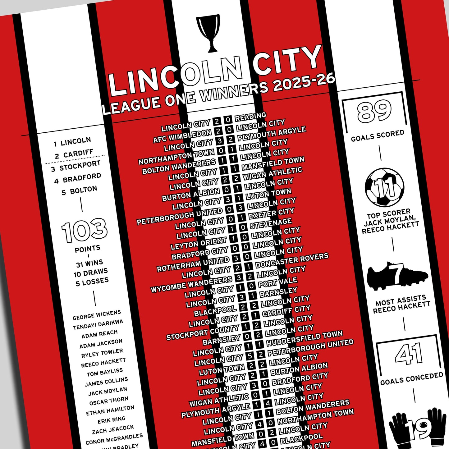 Lincoln City 2025-26 League One Winning Poster