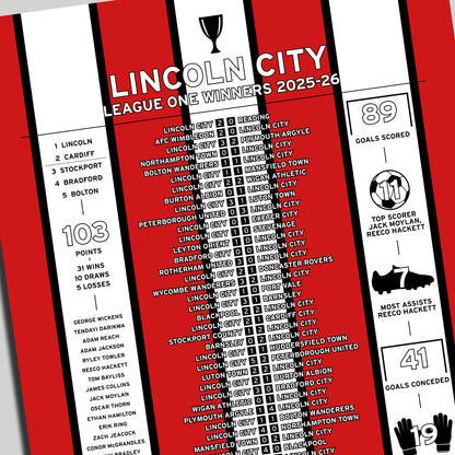 Lincoln City 2025-26 League One Winning Poster