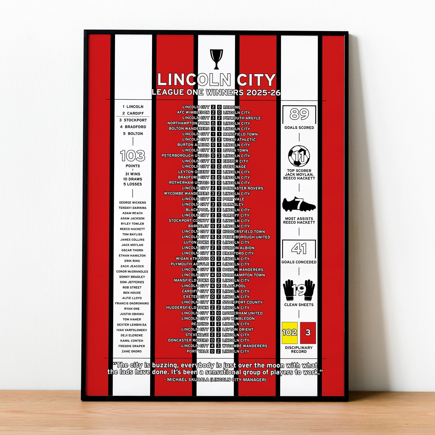 Lincoln City 2025-26 League One Winning Poster