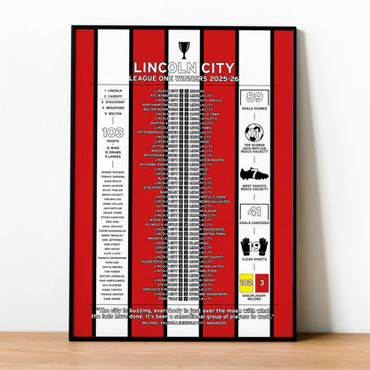 Lincoln City 2025-26 League One Winning Poster