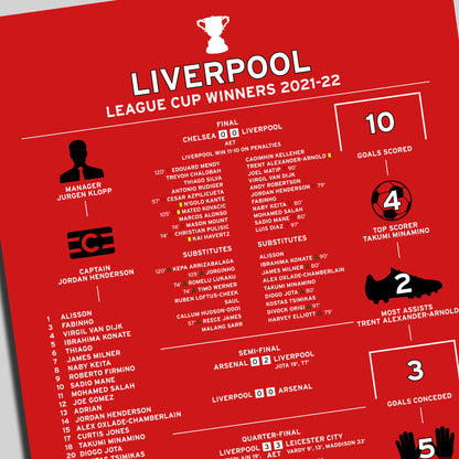 Liverpool 2021-22 League Cup Winning Poster
