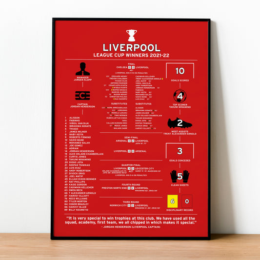 Liverpool 2021-22 League Cup Winning Poster