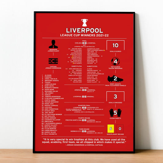 Liverpool 2021-22 League Cup Winning Poster