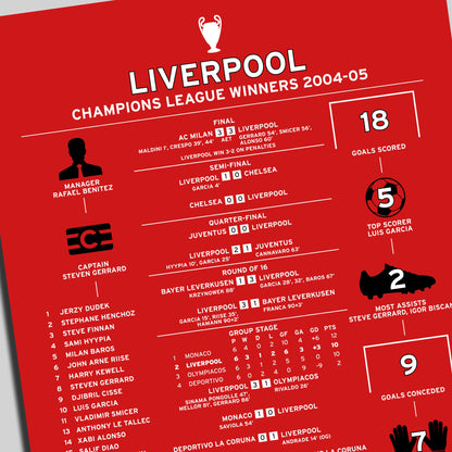 Liverpool 2004-05 Champions League Winning Poster