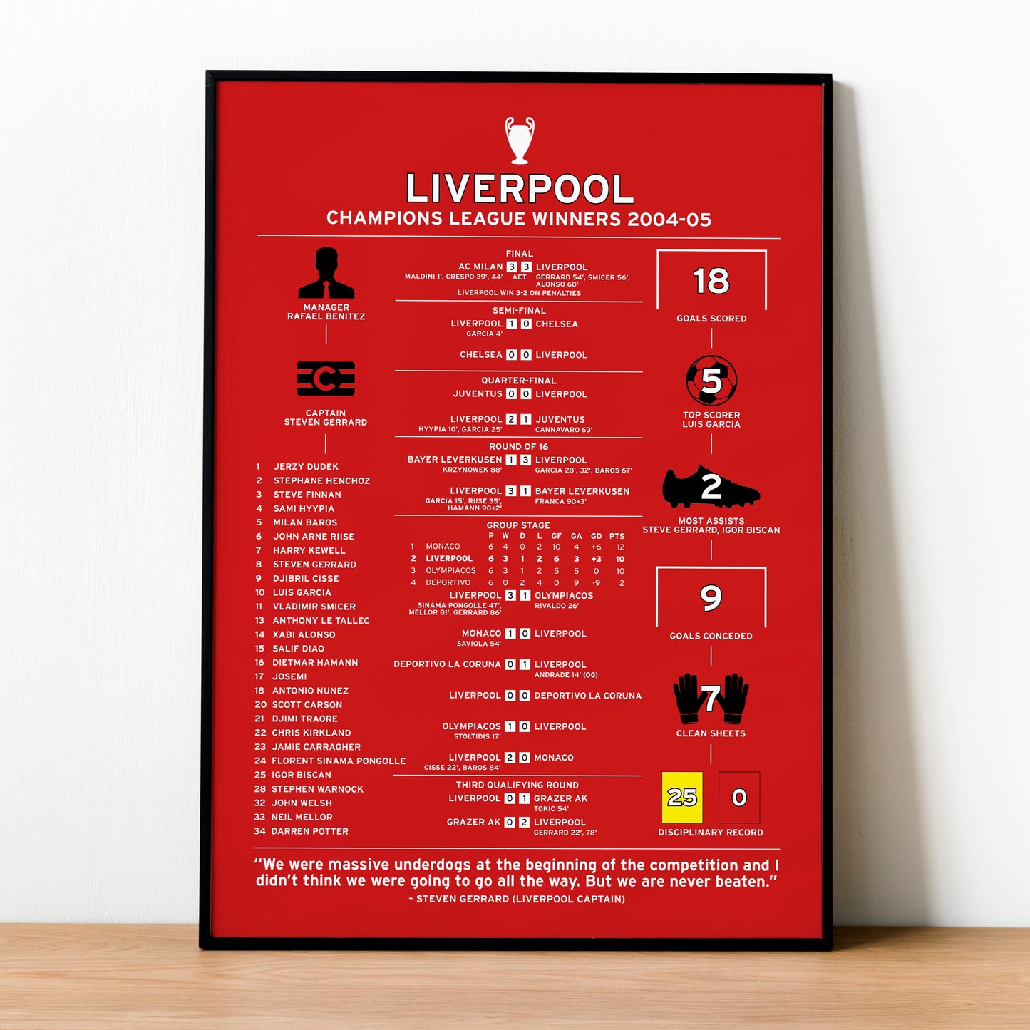 Liverpool 2004-05 Champions League Winning Poster