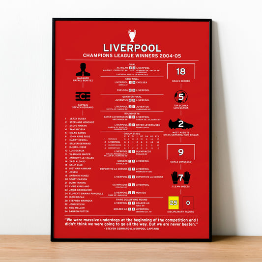 Liverpool 2004-05 Champions League Winning Poster