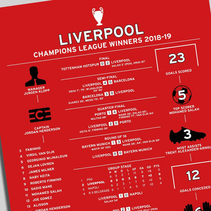 Liverpool 2018-19 Champions League Winning Poster