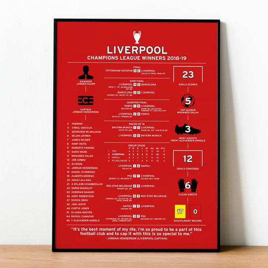 Liverpool 2018-19 Champions League Winning Poster