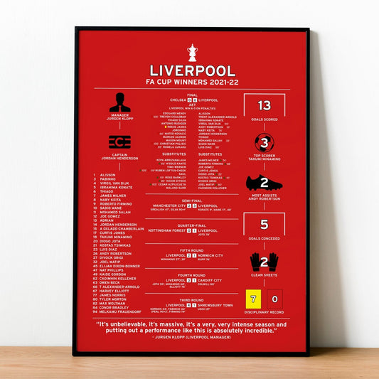 Liverpool 2021-22 FA Cup Winning Poster