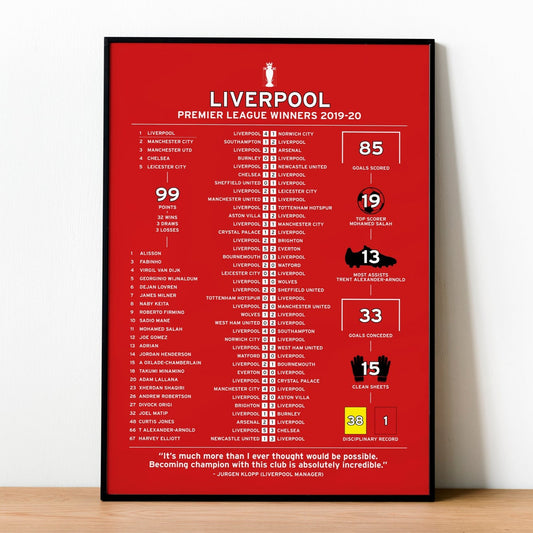 Liverpool 2019-20 Premier League Winning Poster