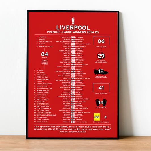 Liverpool 2024-25 Premier League Winning Poster