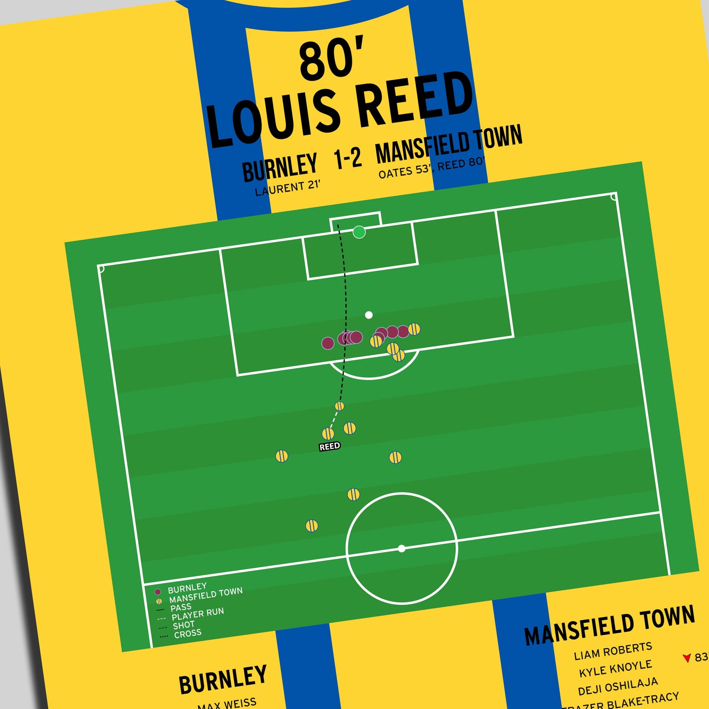 Louis Reed Goal - Burnley vs Mansfield Town - FA Cup Fourth Round 2026