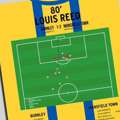 Louis Reed Goal - Burnley vs Mansfield Town - FA Cup Fourth Round 2026