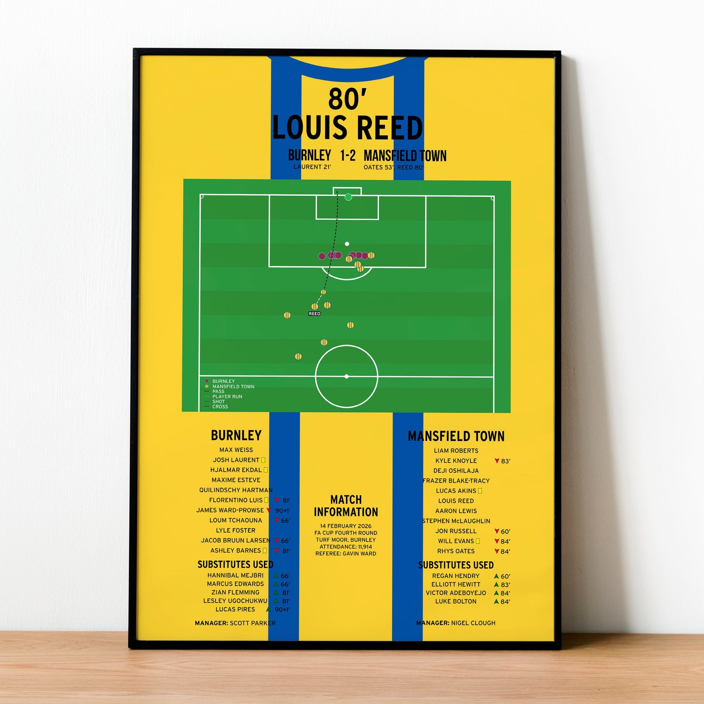 Louis Reed Goal - Burnley vs Mansfield Town - FA Cup Fourth Round 2026