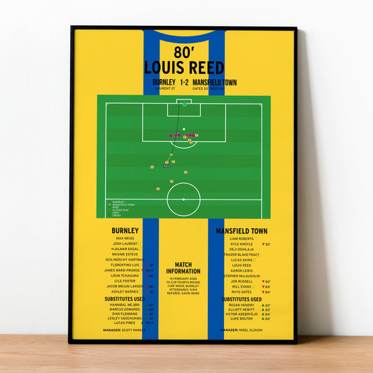 Louis Reed Goal - Burnley vs Mansfield Town - FA Cup Fourth Round 2026
