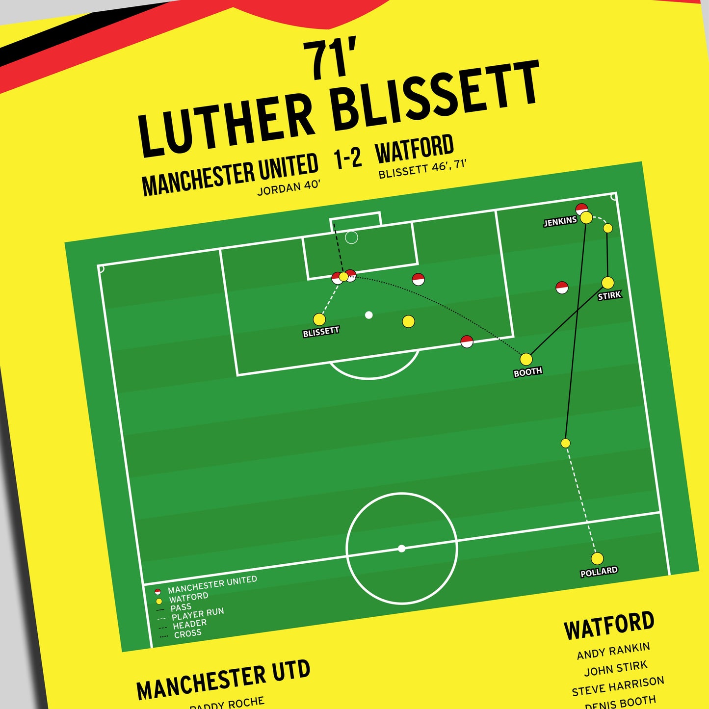 Luther Blissett Goal – Manchester United vs Watford – League Cup Third Round 1978