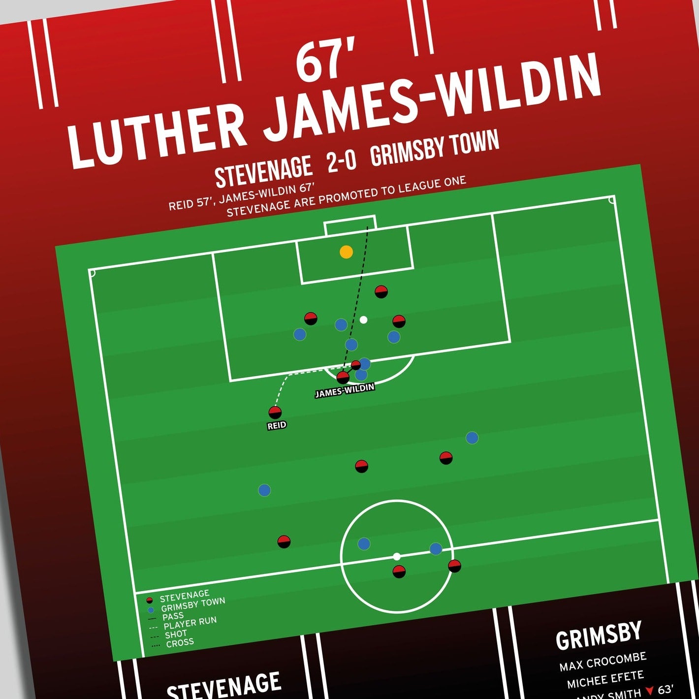 Luther James-Wildin Goal – Stevenage vs Grimsby Town – League Two 2023