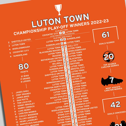 Luton Town 2022-23 Championship Play-Off Winning Poster