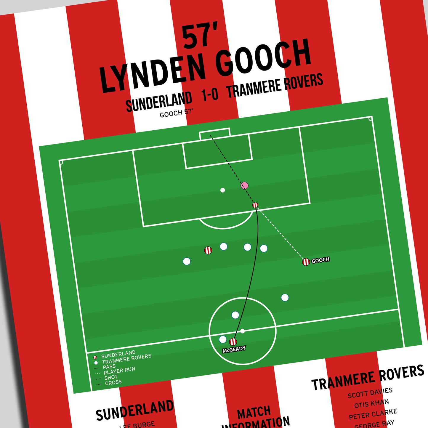 Lynden Gooch Goal – Sunderland vs Tranmere Rovers – Papa John's Trophy Final 2021