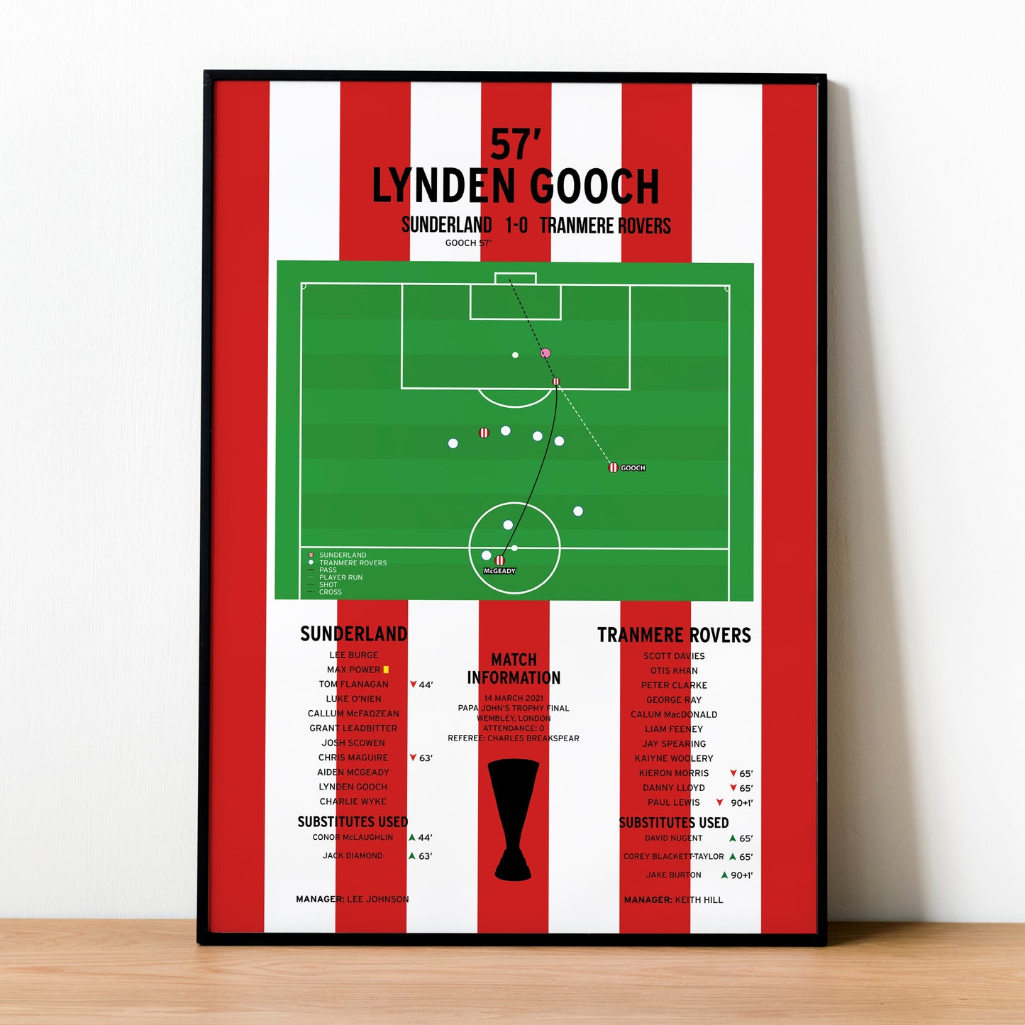 Lynden Gooch Goal – Sunderland vs Tranmere Rovers – Papa John's Trophy Final 2021