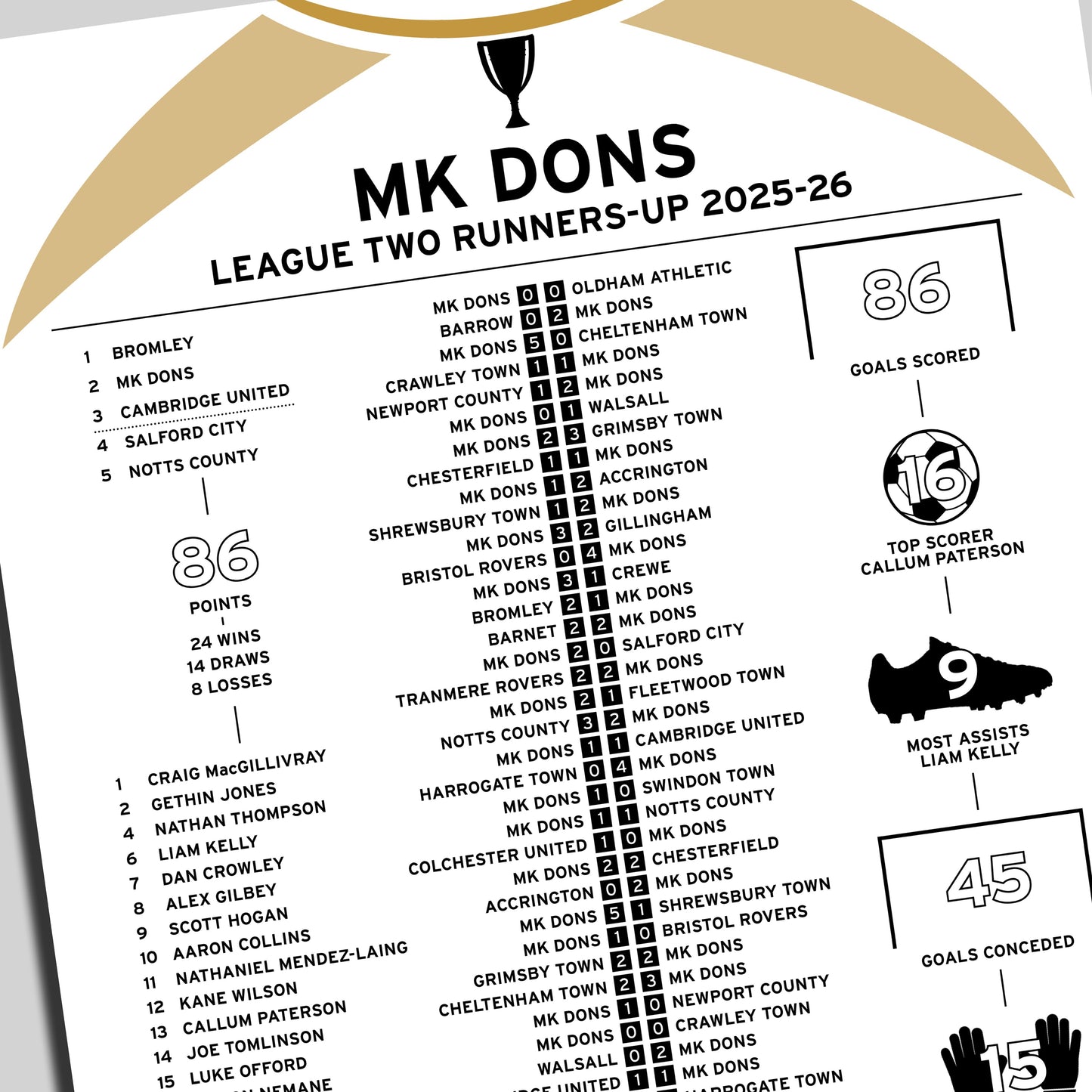 MK Dons 2025-26 League Two Runners-Up Poster