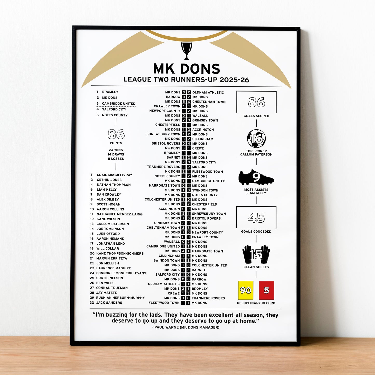 MK Dons 2025-26 League Two Runners-Up Poster