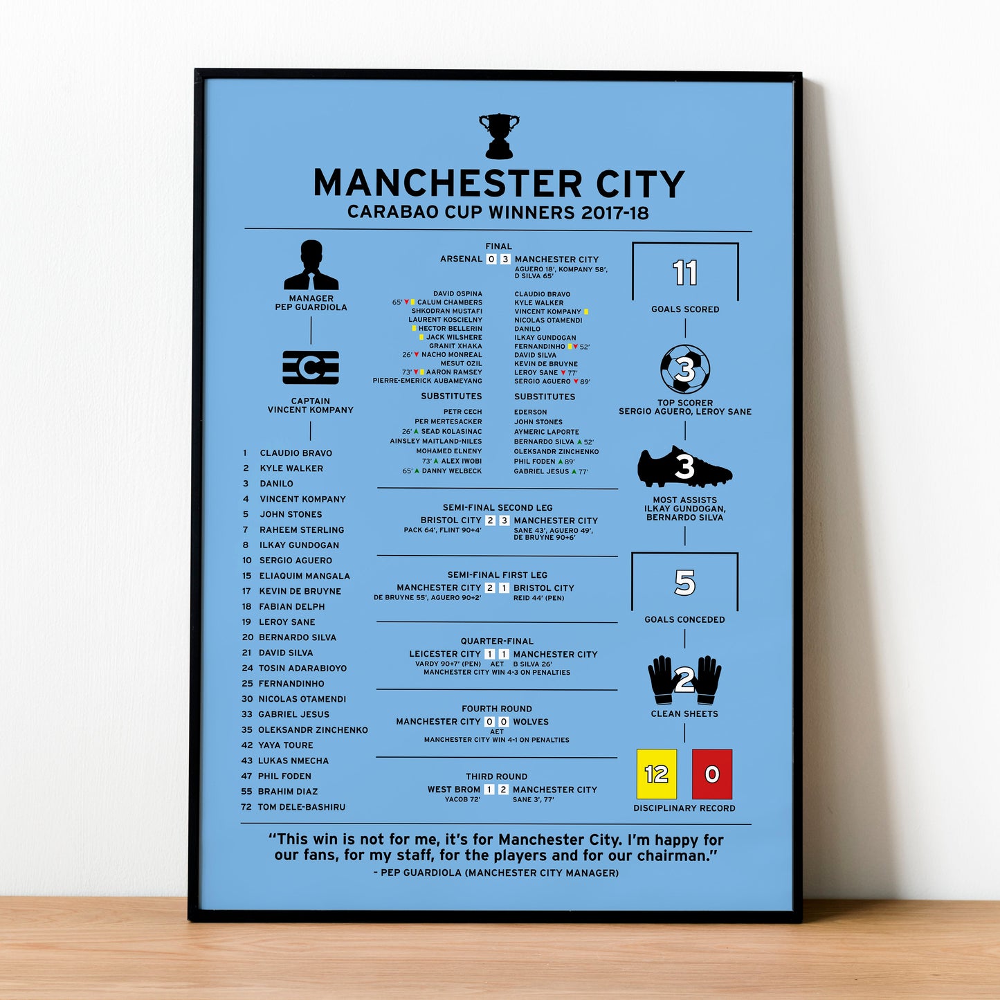 Manchester City 2017-18 Carabao Cup Winning Poster