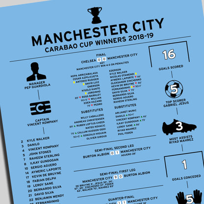 Manchester City 2018-19 Carabao Cup Winning Poster