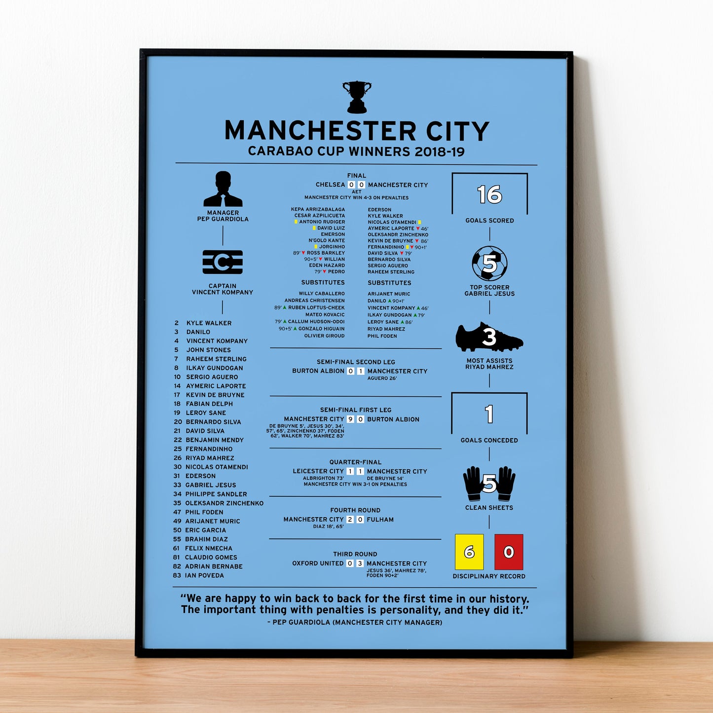 Manchester City 2018-19 Carabao Cup Winning Poster