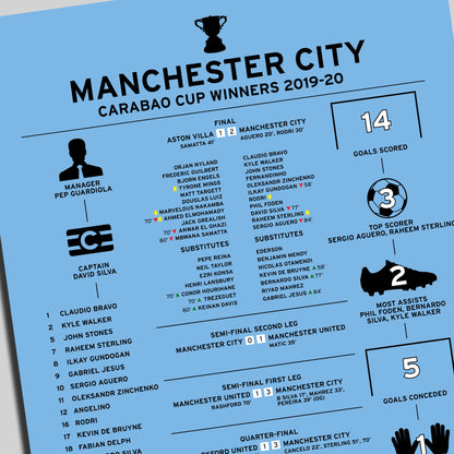 Manchester City 2019-20 Carabao Cup Winning Poster