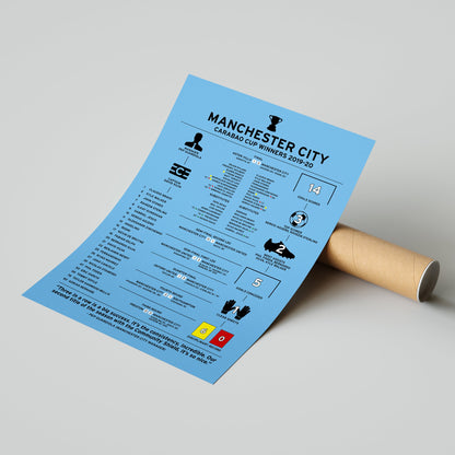 Manchester City 2019-20 Carabao Cup Winning Poster