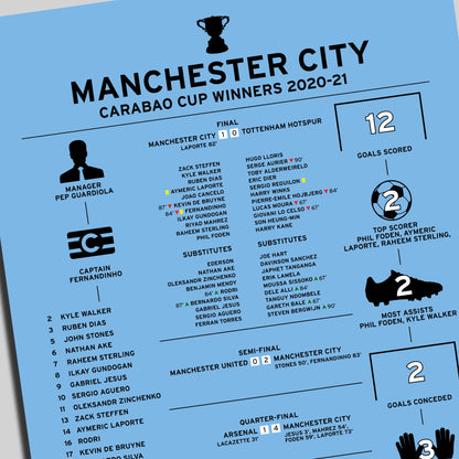 Manchester City 2020-21 Carabao Cup Winning Poster