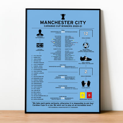 Manchester City 2020-21 Carabao Cup Winning Poster