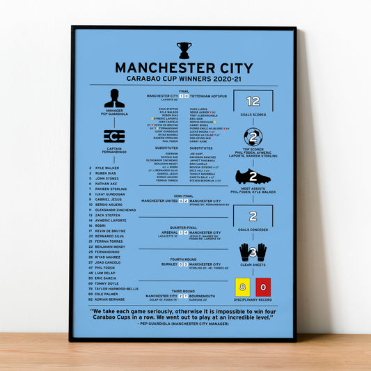 Manchester City 2020-21 Carabao Cup Winning Poster
