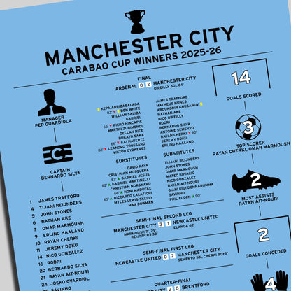 Manchester City 2025-26 Carabao Cup Winning Poster