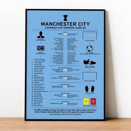 Manchester City 2025-26 Carabao Cup Winning Poster