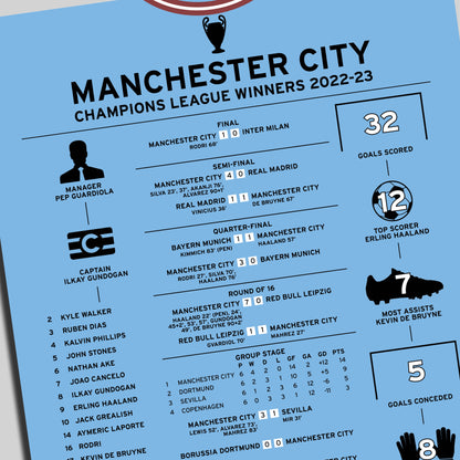 Manchester City 2022-23 Champions League Winning Poster
