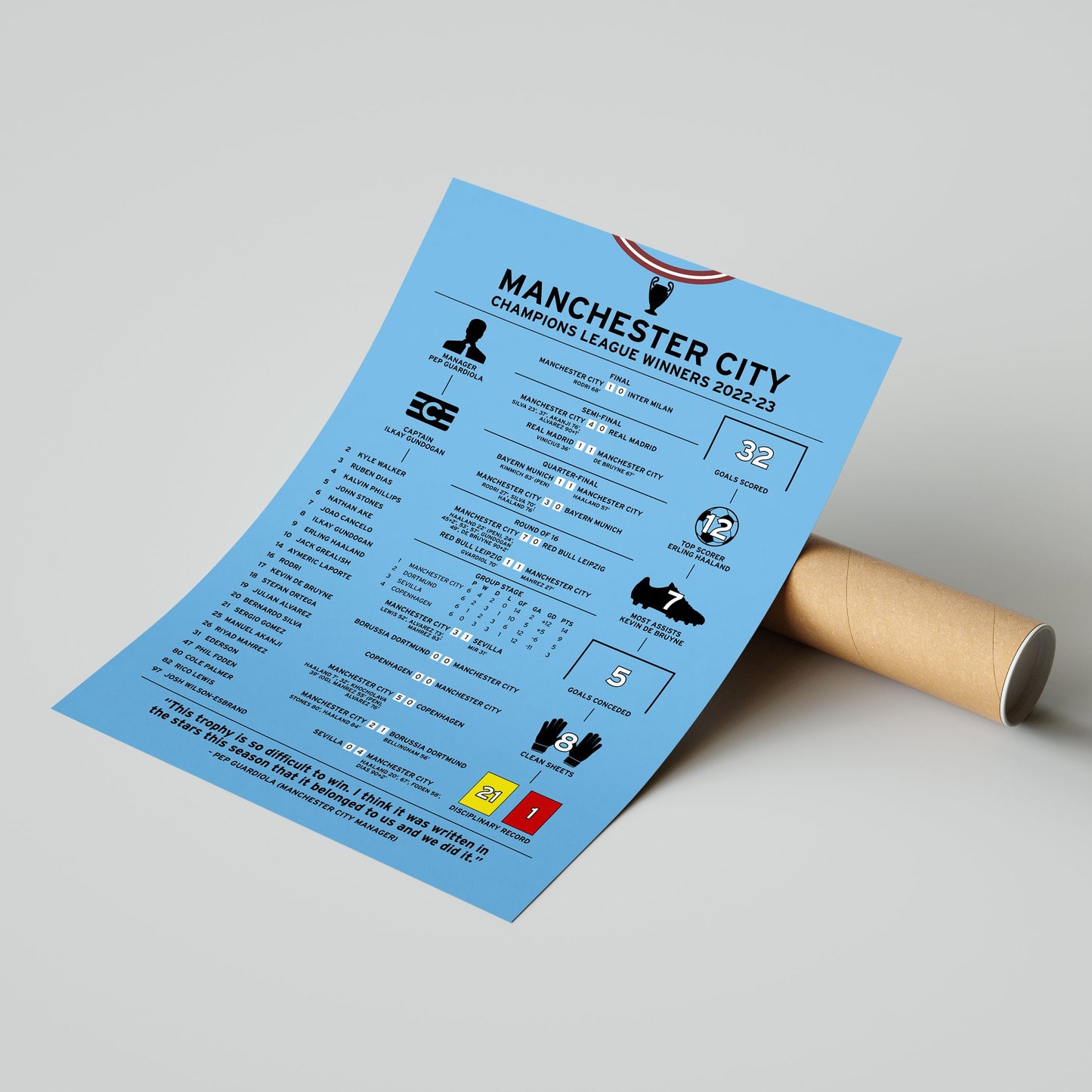 Manchester City 2022-23 Champions League Winning Poster