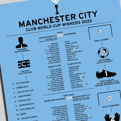 Manchester City 2023 Club World Cup Winning Poster