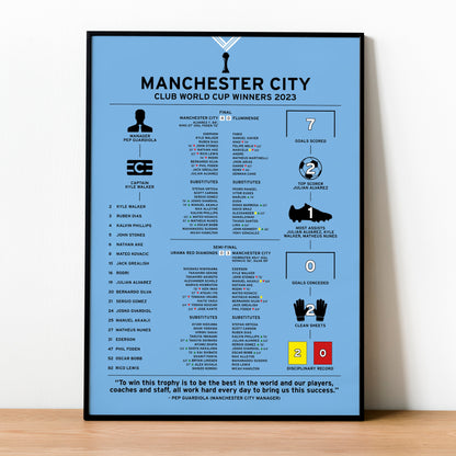 Manchester City 2023 Club World Cup Winning Poster