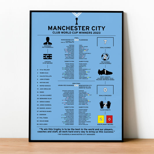 Manchester City 2023 Club World Cup Winning Poster