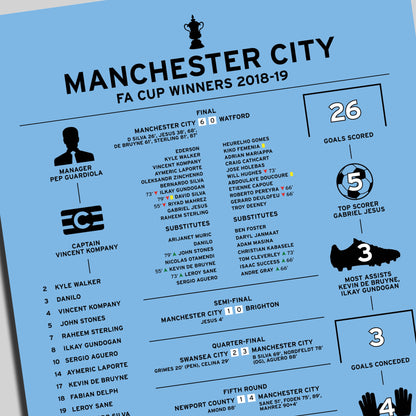 Manchester City 2018-19 FA Cup Winning Poster