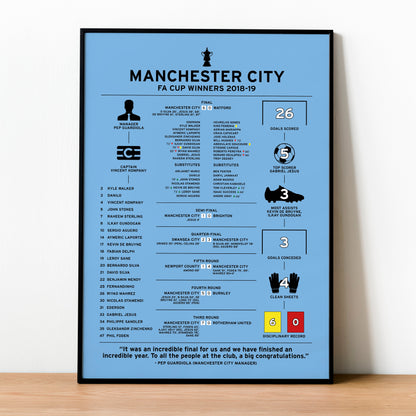 Manchester City 2018-19 FA Cup Winning Poster