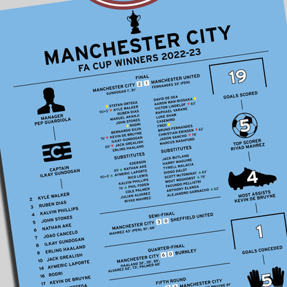 Manchester City 2022-23 FA Cup Winning Poster