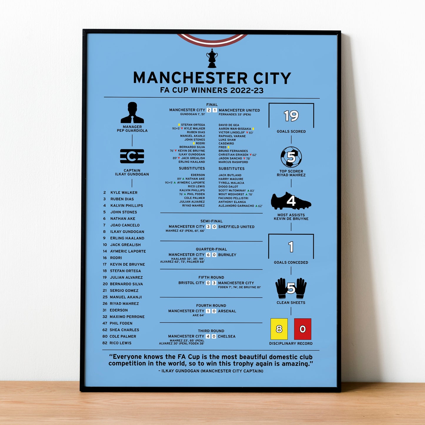 Manchester City 2022-23 FA Cup Winning Poster