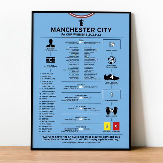 Manchester City 2022-23 FA Cup Winning Poster