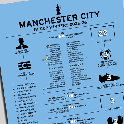 Manchester City 2025-26 FA Cup Winning Poster