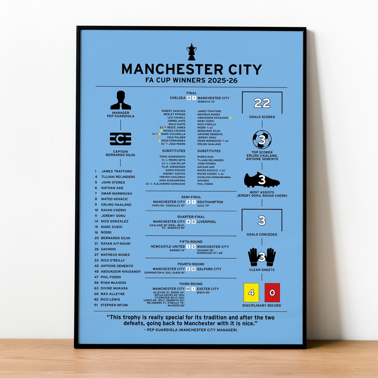 Manchester City 2025-26 FA Cup Winning Poster